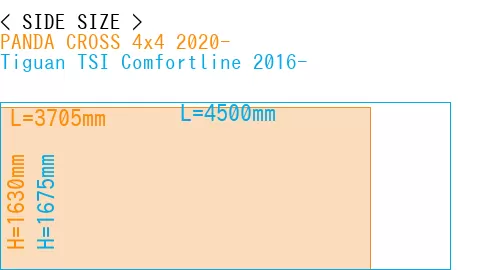 #PANDA CROSS 4x4 2020- + Tiguan TSI Comfortline 2016-